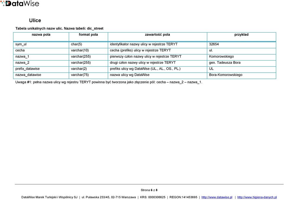 nazwa_1 varchar(255) pierwszy człon nazwy ulicy w rejestrze TERYT Komorowskiego nazwa_2 varchar(255) drugi człon nazwy ulicy w rejestrze TERYT gen.
