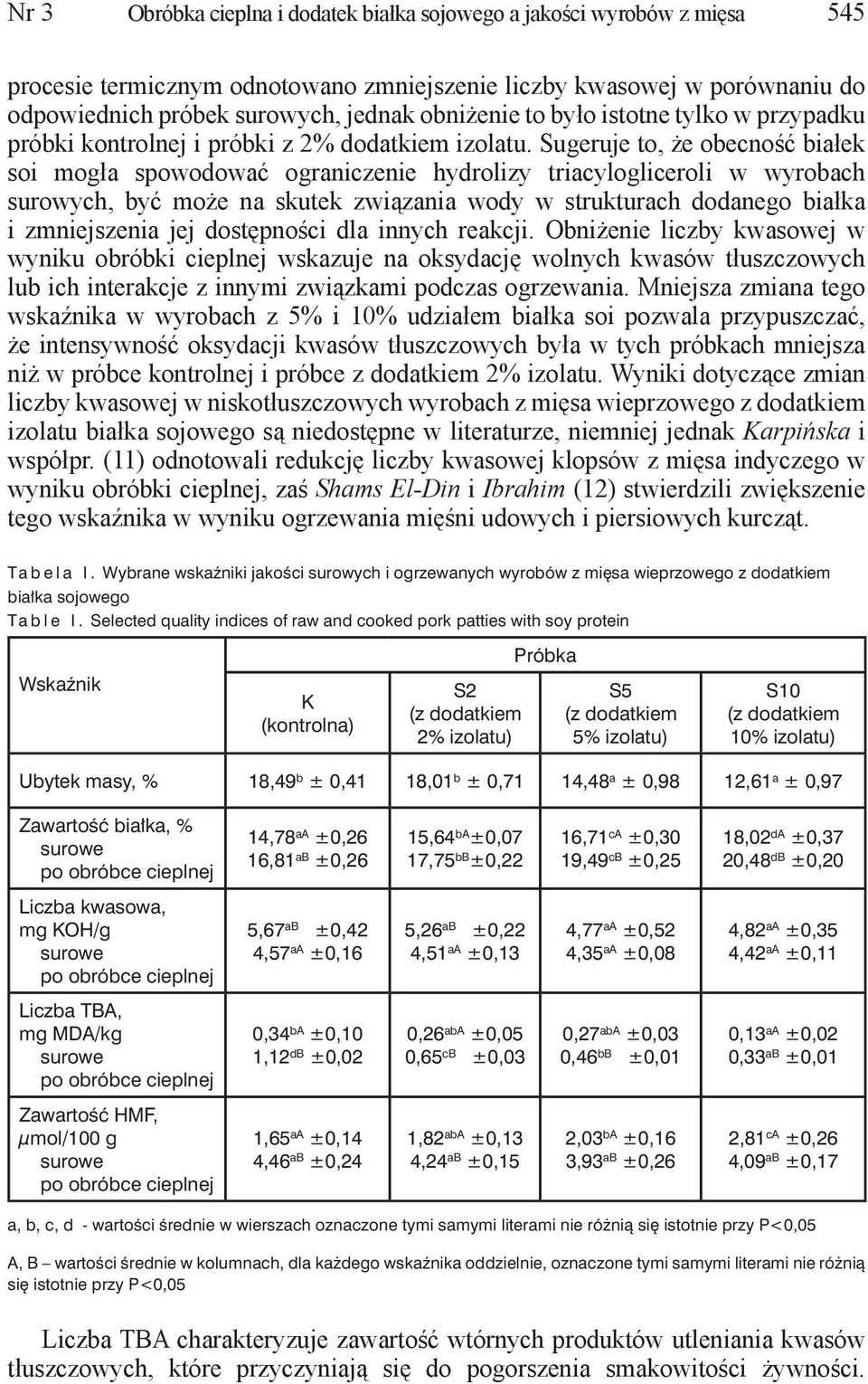 Sugeruje to, że obecność białek soi mogła spowodować ograniczenie hydrolizy triacylogliceroli w wyrobach surowych, być może na skutek związania wody w strukturach dodanego białka i zmniejszenia jej