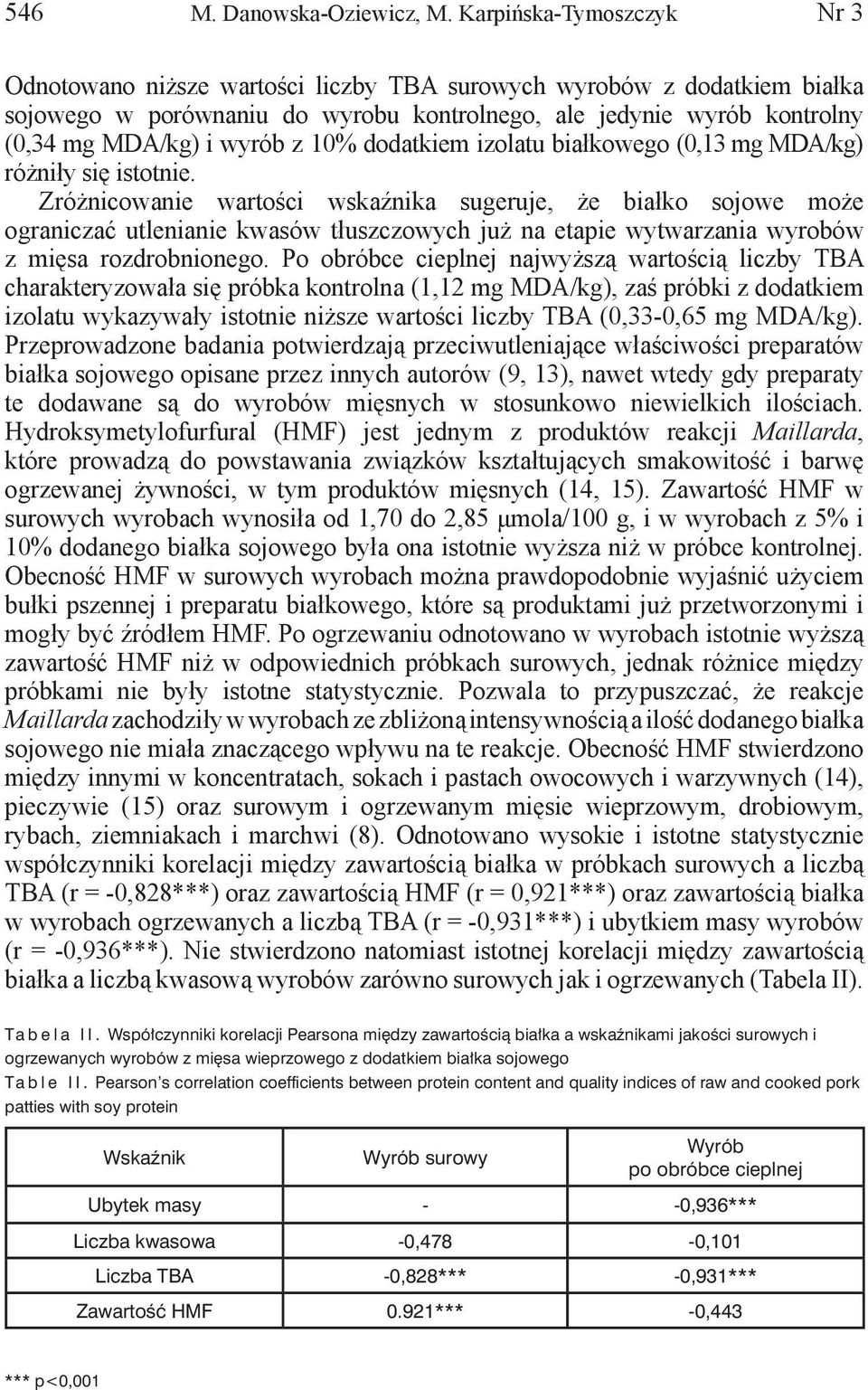 10% dodatkiem izolatu białkowego (0,13 mg MDA/kg) różniły się istotnie.