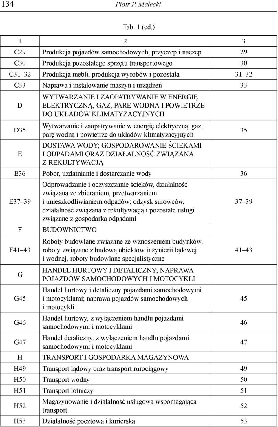 instalowanie maszyn i urządzeń 33 D D35 E WYTWARZANIE I ZAOPATRYWANIE W ENERGIĘ ELEKTRYCZNĄ, GAZ, PARĘ WODNĄ I POWIETRZE DO UKŁADÓW KLIMATYZACYJNYCH Wytwarzanie i zaopatrywanie w energię elektryczną,