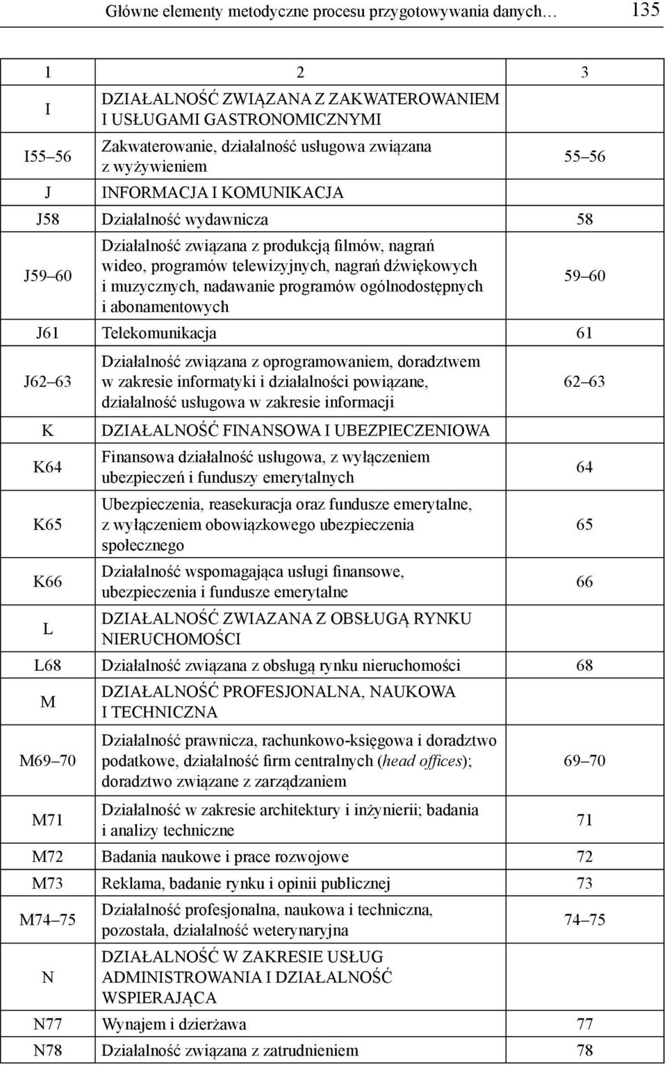 nadawanie programów ogólnodostępnych i abonamentowych 59 60 J61 Telekomunikacja 61 J62 63 K K64 K65 K66 L Działalność związana z oprogramowaniem, doradztwem w zakresie informatyki i działalności