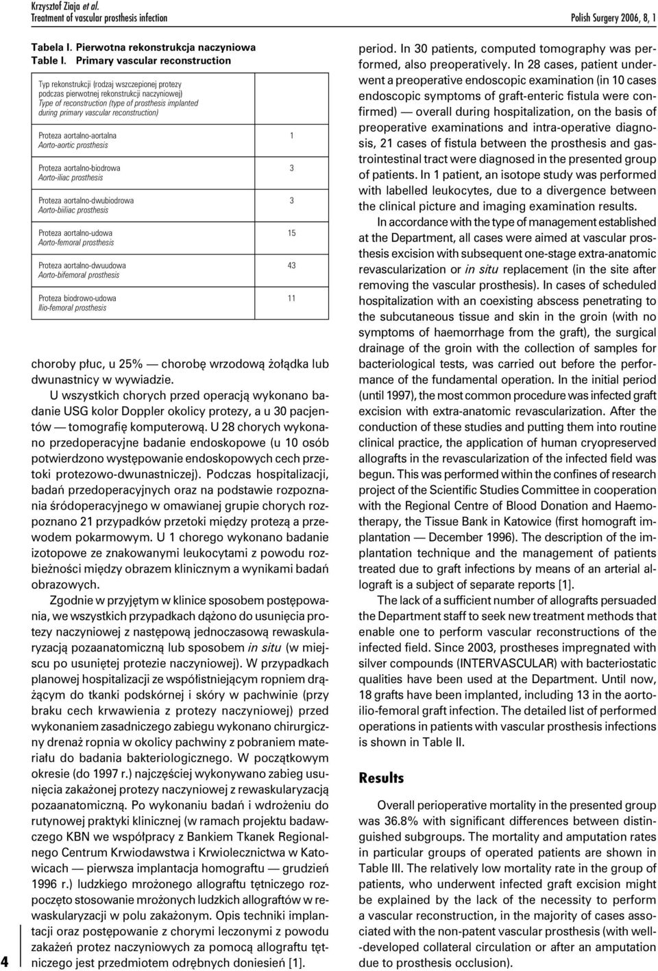 vascular reconstruction) Proteza aortalno-aortalna 1 Aorto-aortic prosthesis Proteza aortalno-biodrowa 3 Aorto-iliac prosthesis Proteza aortalno-dwubiodrowa 3 Aorto-biiliac prosthesis Proteza