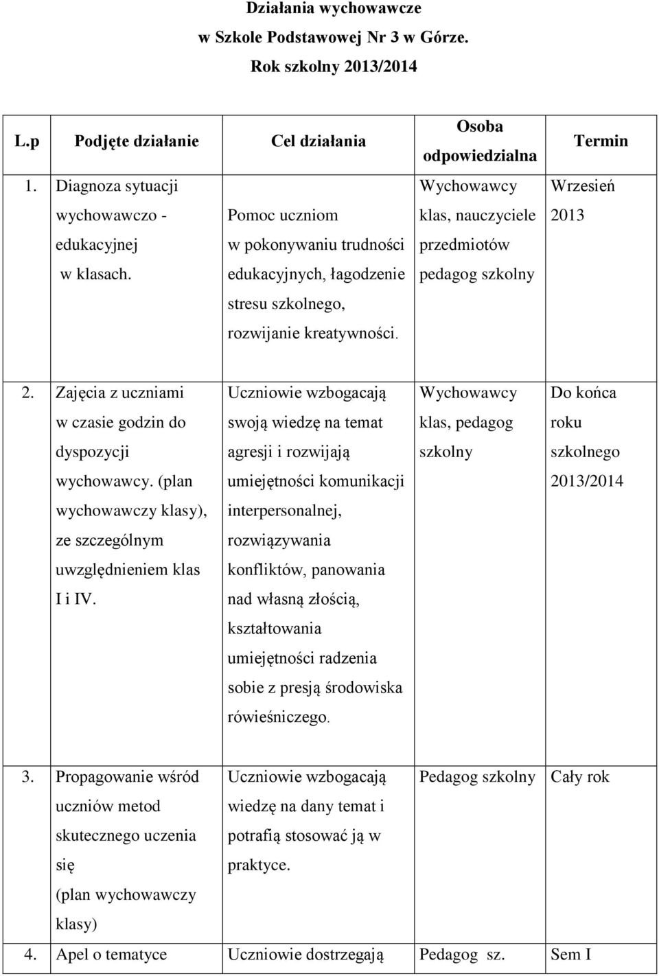 Zajęcia z uczniami Uczniowie wzbogacają Do końca w czasie godzin do swoją wiedzę na temat klas, pedagog roku dyspozycji agresji i rozwijają szkolny szkolnego wychowawcy.