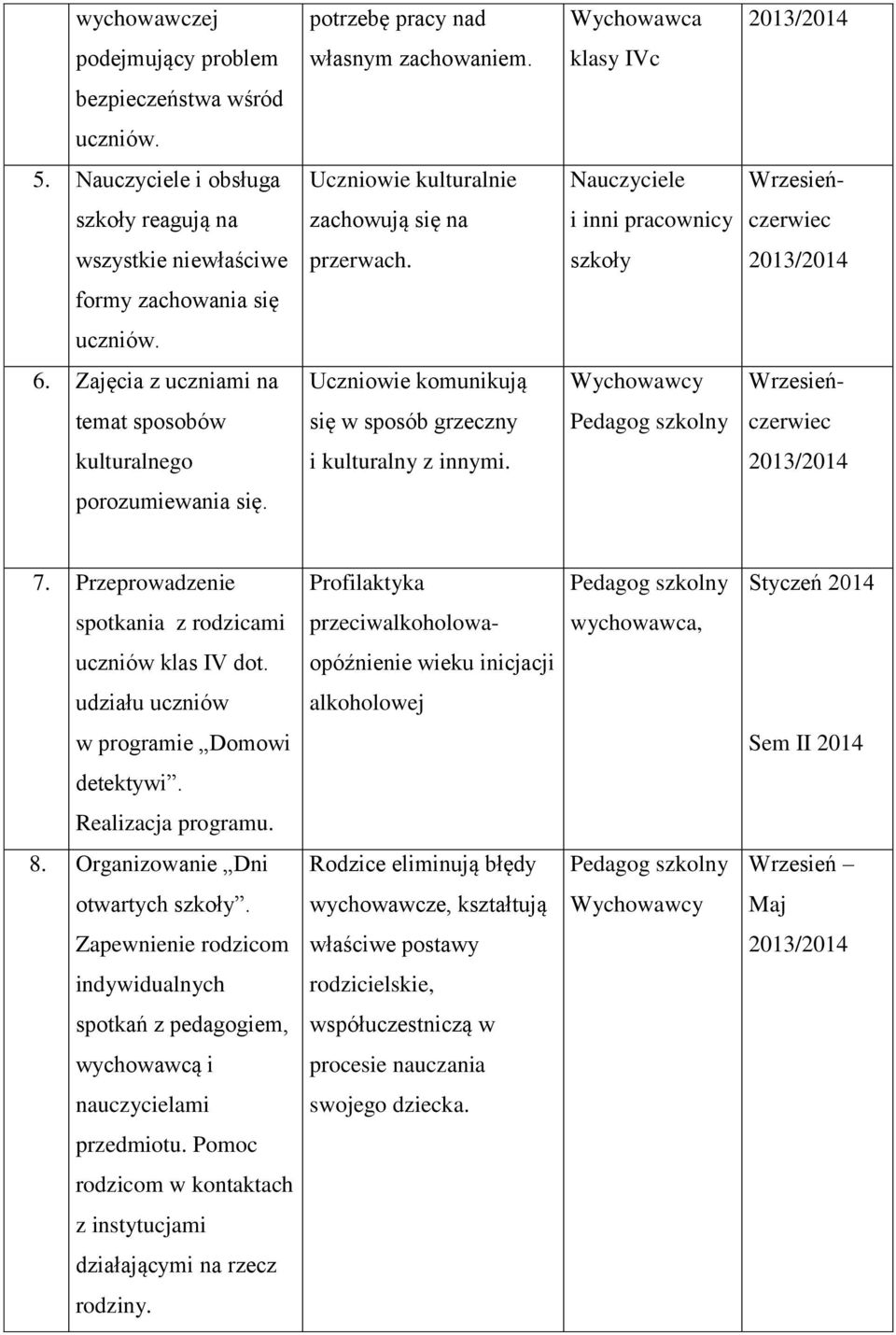 Zajęcia z uczniami na Uczniowie komunikują temat sposobów się w sposób grzeczny czerwiec kulturalnego i kulturalny z innymi. porozumiewania się. 7.