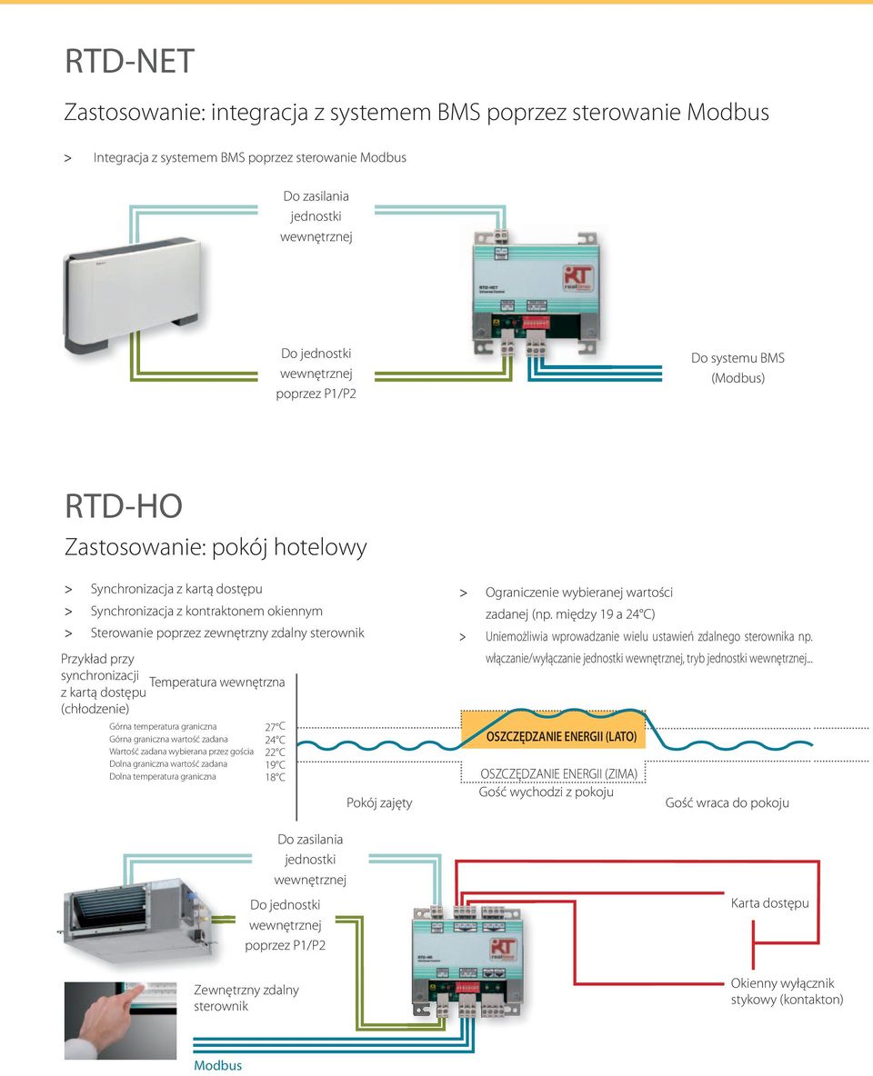 wewnętrzna z kartą dostępu (chłodzenie) Górna temperatura graniczna 27 C Górna graniczna wartość zadana 24 C Wartość zadana wybierana przez gościa 22 C Dolna graniczna wartość zadana 19 C Dolna