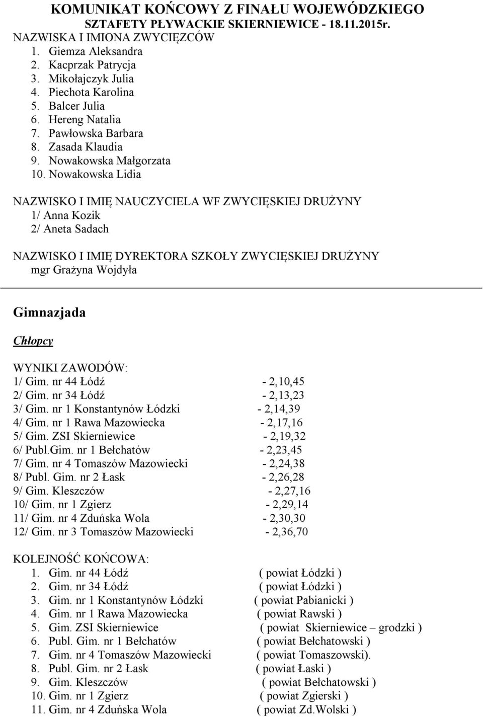 nr 1 Rawa Mazowiecka - 2,17,16 5/ Gim. ZSI Skierniewice - 2,19,32 6/ Publ.Gim. nr 1 Bełchatów - 2,23,45 7/ Gim. nr 4 Tomaszów Mazowiecki - 2,24,38 8/ Publ. Gim. nr 2 Łask - 2,26,28 9/ Gim.