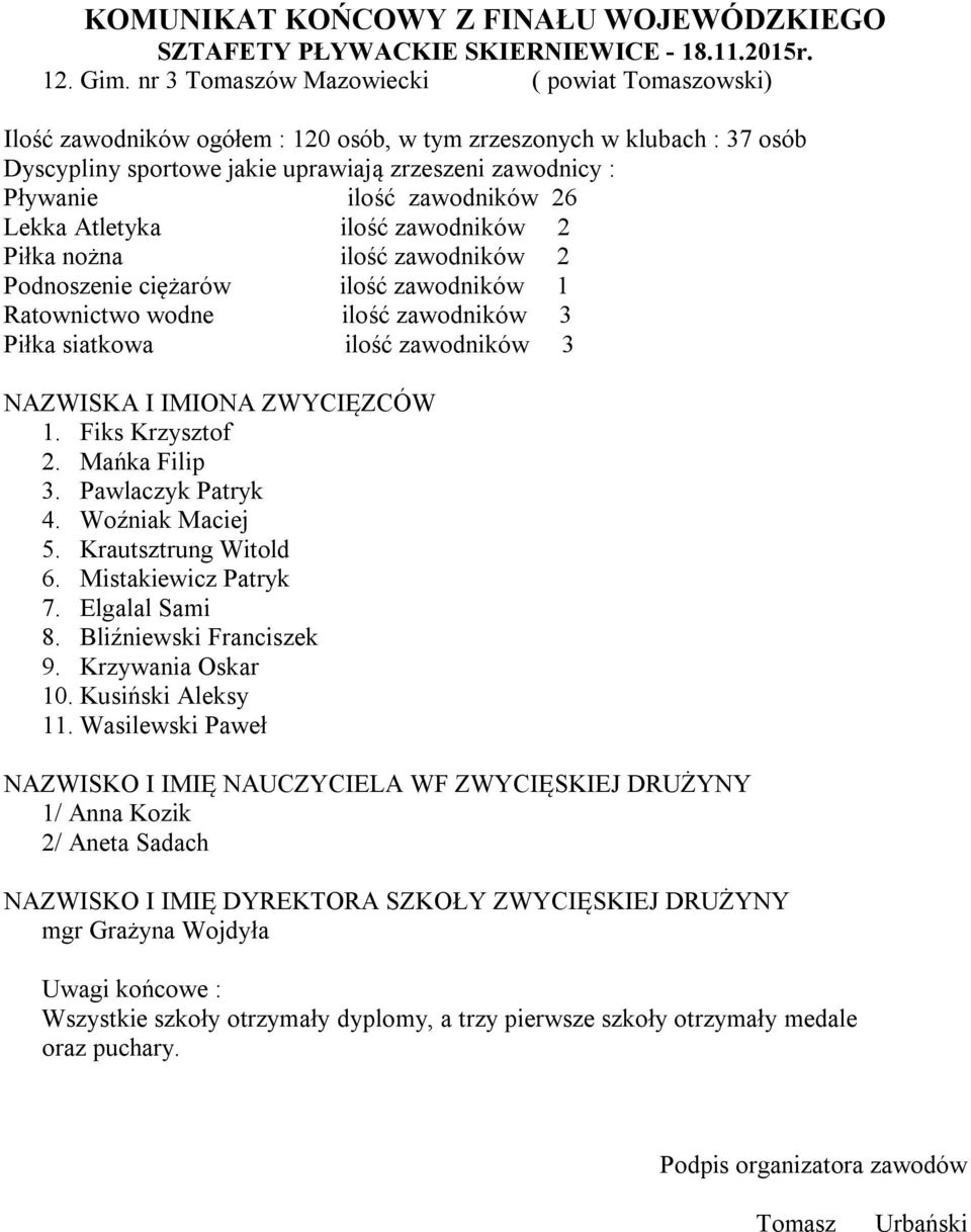 Piłka nożna ilość zawodników 2 Podnoszenie ciężarów ilość zawodników 1 Ratownictwo wodne ilość zawodników 3 Piłka siatkowa ilość zawodników 3 1. Fiks Krzysztof 2. Mańka Filip 3.