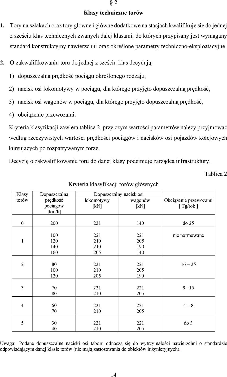 konstrukcyjny nawierzchni oraz określone parametry techniczno-eksploatacyjne. 2.