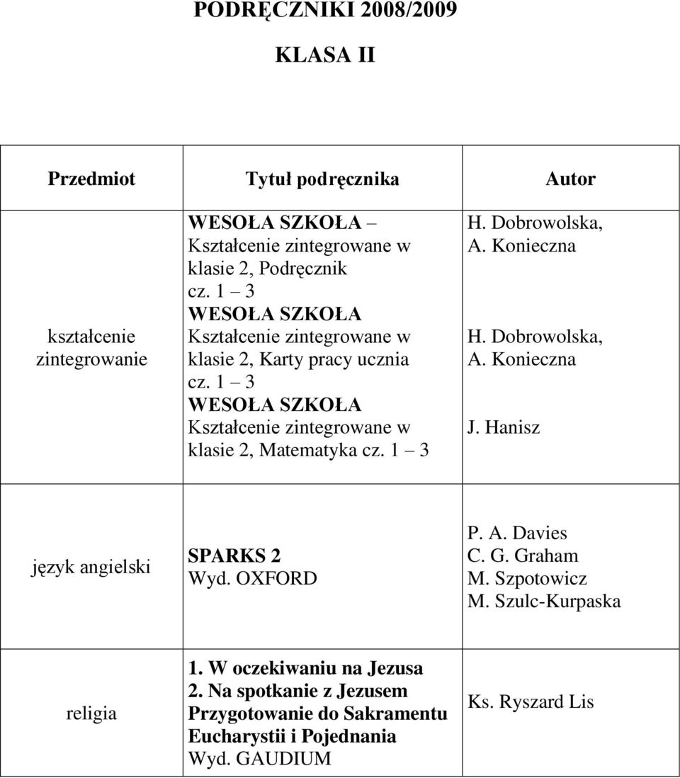 Szpotowicz M. Szulc-Kurpaska religia 1. W oczekiwaniu na Jezusa 2.