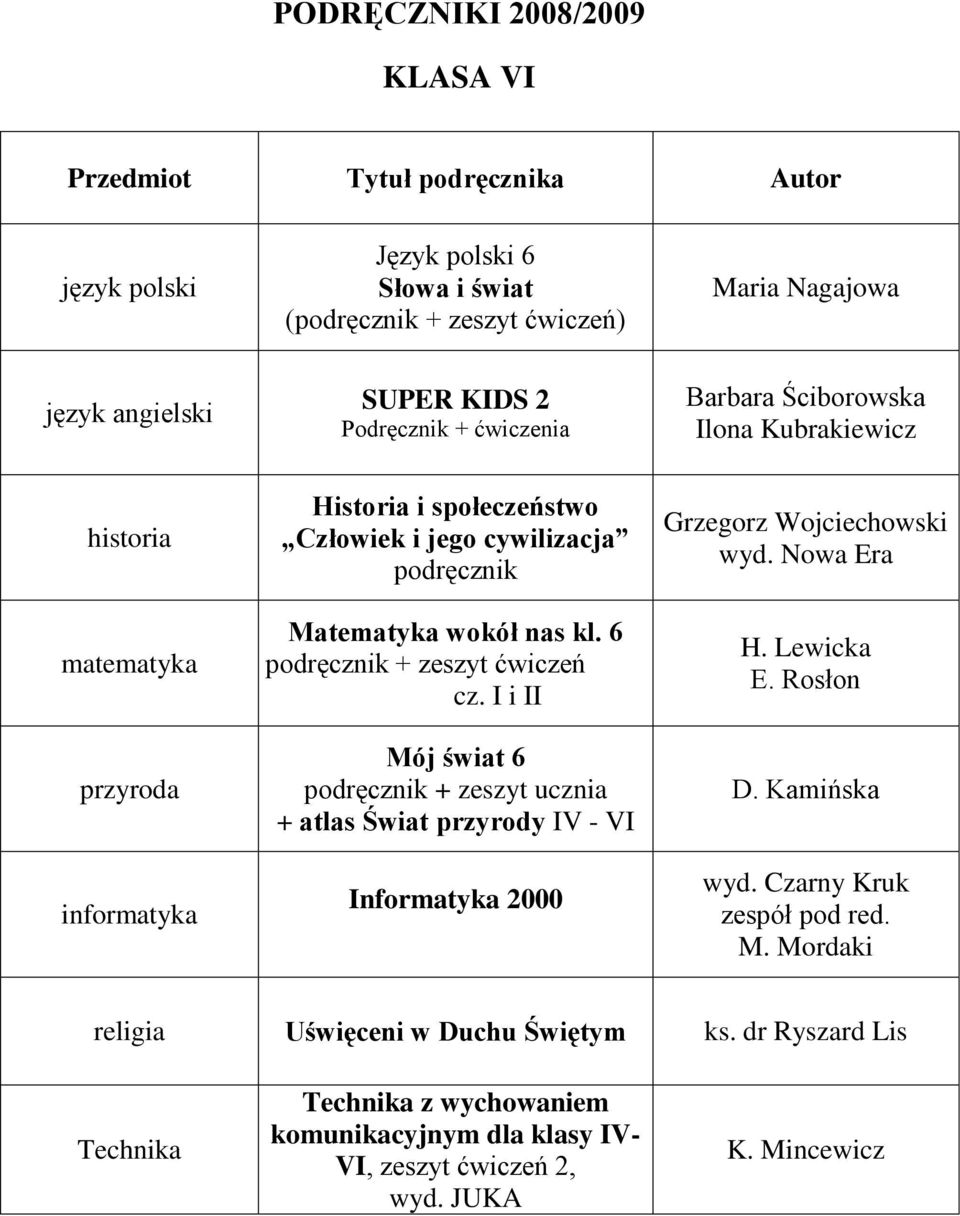 I i II Mój świat 6 podręcznik + zeszyt ucznia + atlas Świat przyrody IV - VI Informatyka 2000 Grzegorz Wojciechowski wyd. Nowa Era H. Lewicka E. Rosłon D. Kamińska wyd.