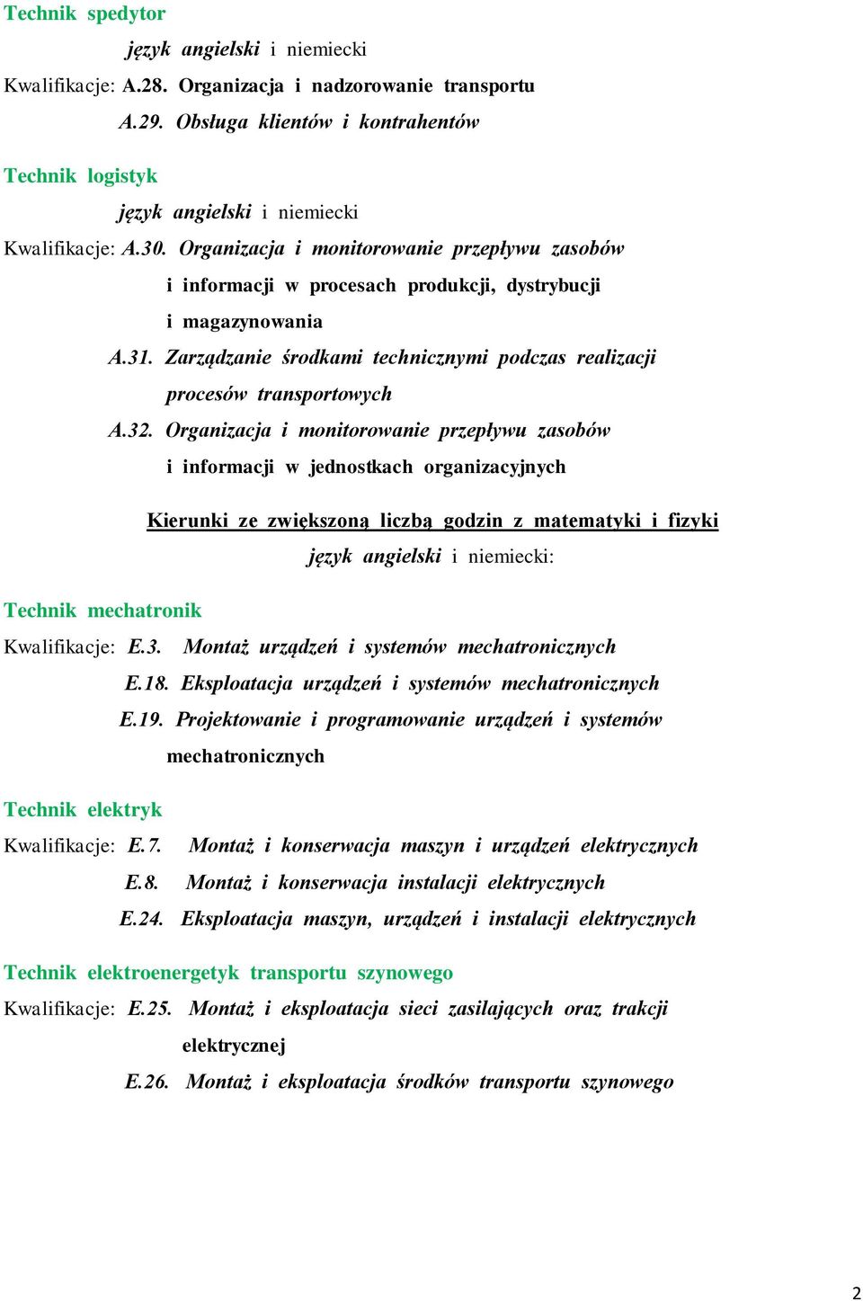 Organizacja i monitorowanie przepływu zasobów i informacji w procesach produkcji, dystrybucji i magazynowania A.31. Zarządzanie środkami technicznymi podczas realizacji procesów transportowych A.32.