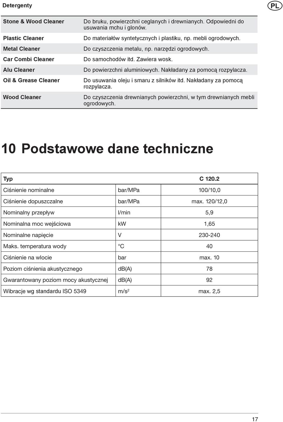 Do powierzchni aluminiowych. Nakładany za pomocą rozpylacza. Do usuwania oleju i smaru z silników itd. Nakładany za pomocą rozpylacza. Do czyszczenia drewnianych powierzchni, w tym drewnianych mebli ogrodowych.