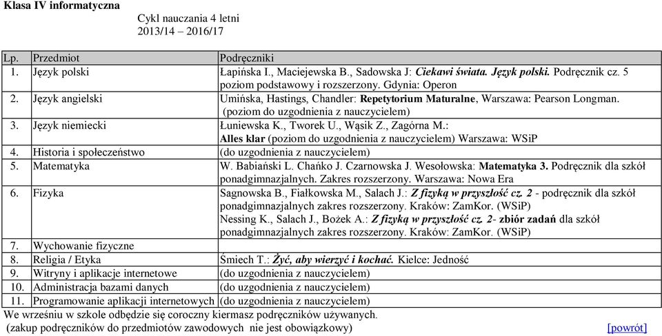 (poziom do uzgodnienia z nauczycielem) Alles klar (poziom do uzgodnienia z nauczycielem) Warszawa: WSiP 4. Historia i społeczeństwo 5. Matematyka W. Babiański L. Chańko J. Czarnowska J.