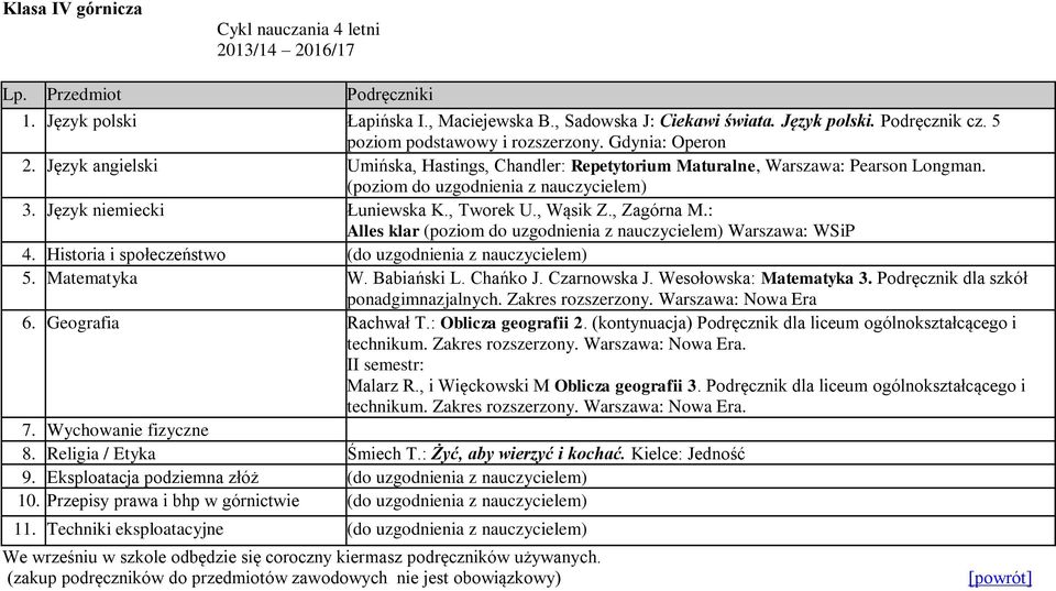 (poziom do uzgodnienia z nauczycielem) Alles klar (poziom do uzgodnienia z nauczycielem) Warszawa: WSiP 4. Historia i społeczeństwo 5. Matematyka W. Babiański L. Chańko J. Czarnowska J.