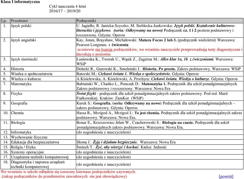 (podręcznik wieloletni) Warszawa: Pearson Longman. + ćwiczenia uczniowie nie kupują podręczników, we wrześniu nauczyciele przeprowadzają testy diagnostyczne i decydują o poziomie.