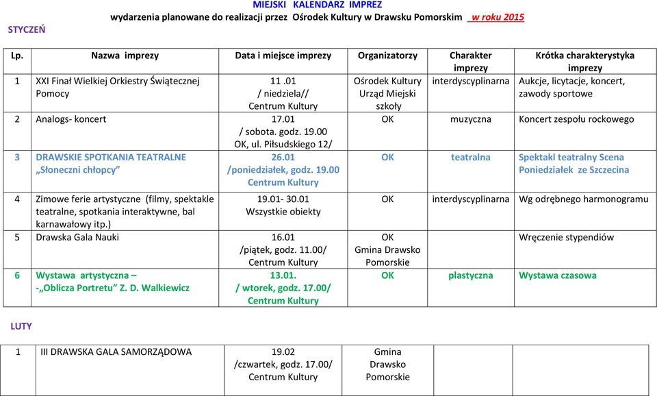 00, ul. Piłsudskiego 12/ 3 DRAWSKIE SPOTKANIA TEATRALNE Słoneczni chłopcy 4 Zimowe ferie artystyczne (filmy, spektakle teatralne, spotkania interaktywne, bal karnawałowy itp.) 26.