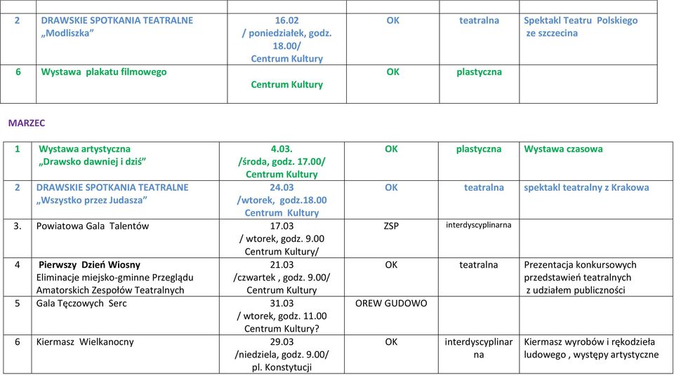 03 /wtorek, godz.18.00 3. Powiatowa Gala Talentów 17.03 / wtorek, godz. 9.00 / 4 Pierwszy Dzień Wiosny Eliminacje miejsko-gminne Przeglądu Amatorskich Zespołów Teatralnych 21.03 /czwartek, godz. 9.00/ 5 Gala Tęczowych Serc 31.