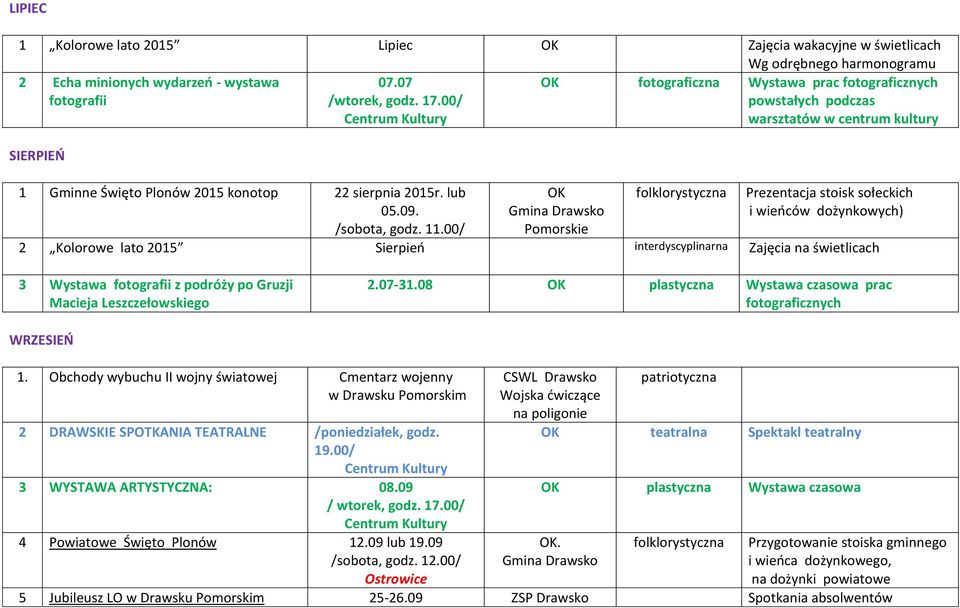 00/ fotograficzna Wystawa prac fotograficznych powstałych podczas warsztatów w centrum kultury Pomorskie folklorystyczna Prezentacja stoisk sołeckich i wieńców dożynkowych) 2 Kolorowe lato 2015