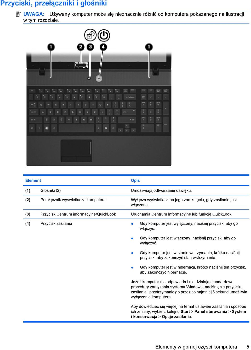 (3) Przycisk Centrum informacyjne/quicklook Uruchamia Centrum Informacyjne lub funkcję QuickLook (4) Przycisk zasilania Gdy komputer jest wyłączony, naciśnij przycisk, aby go włączyć.