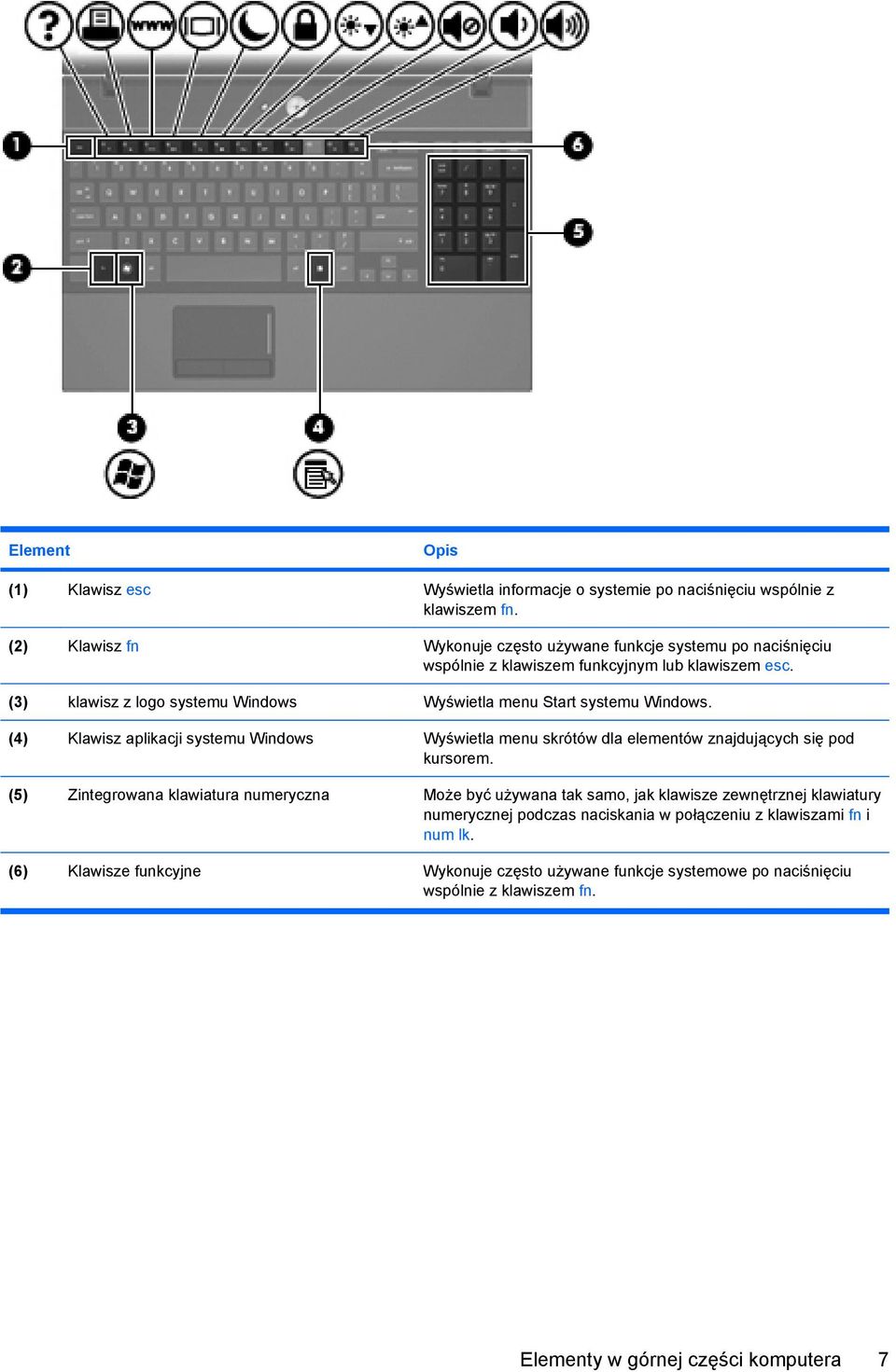 (3) klawisz z logo systemu Windows Wyświetla menu Start systemu Windows. (4) Klawisz aplikacji systemu Windows Wyświetla menu skrótów dla elementów znajdujących się pod kursorem.