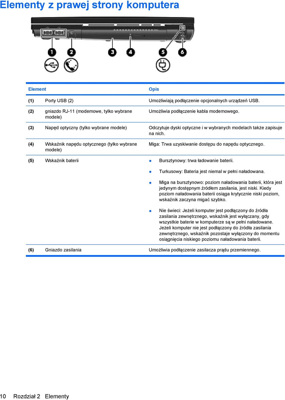 (3) Napęd optyczny (tylko wybrane modele) Odczytuje dyski optyczne i w wybranych modelach także zapisuje na nich.