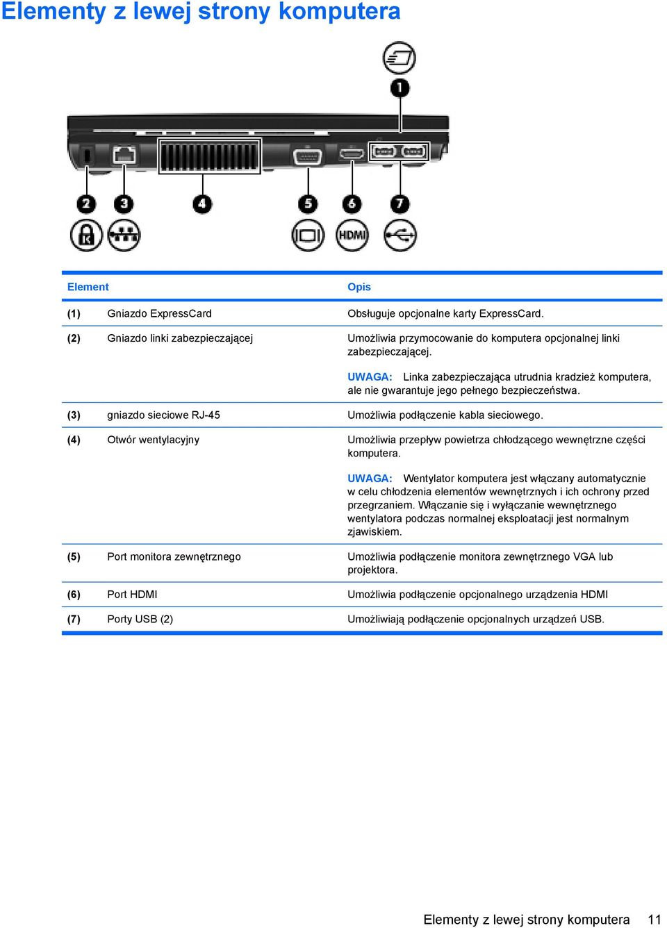 UWAGA: Linka zabezpieczająca utrudnia kradzież komputera, ale nie gwarantuje jego pełnego bezpieczeństwa. (3) gniazdo sieciowe RJ-45 Umożliwia podłączenie kabla sieciowego.