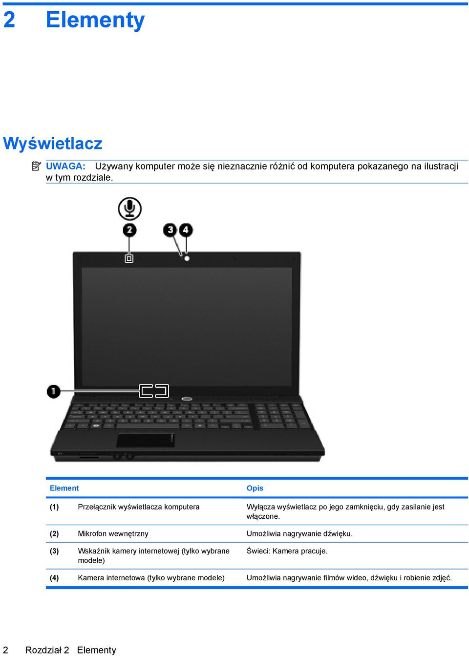 (2) Mikrofon wewnętrzny Umożliwia nagrywanie dźwięku.