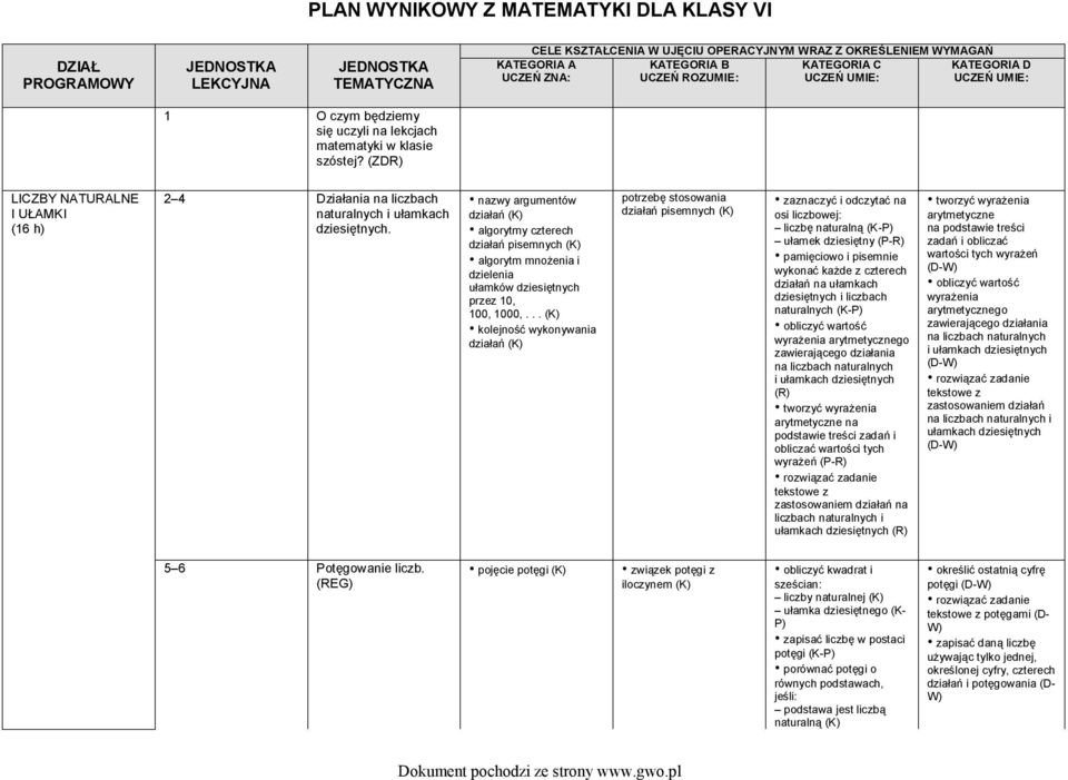 (ZDR) LICZBY NATURALNE I UŁAMKI (16 h) 2 4 Działania na liczbach naturalnych i ułamkach dziesiętnych.