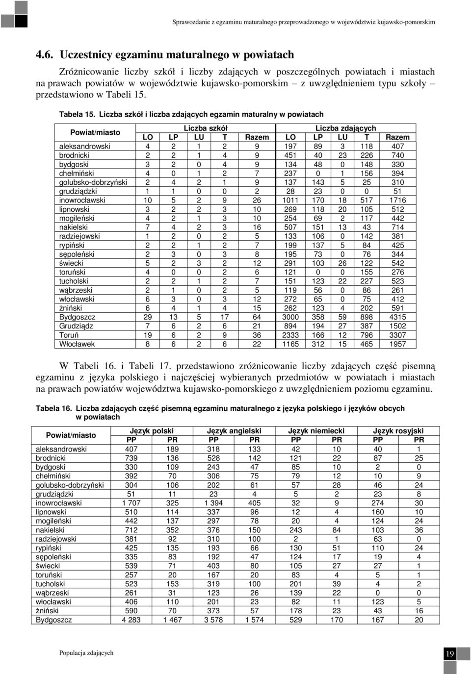 typu szkoły przedstawiono w Tabeli 15. Tabela 15.