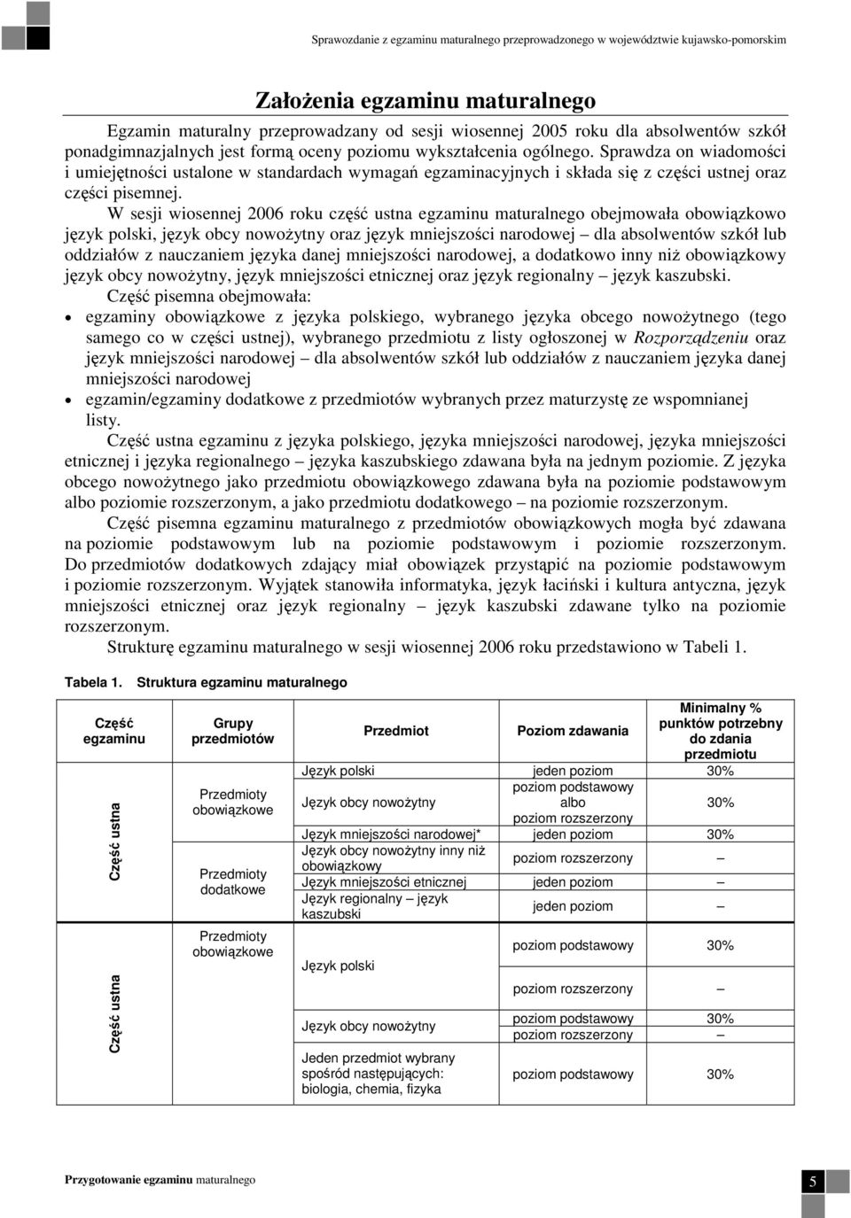 Sprawdza on wiadomości i umiejętności ustalone w standardach wymagań egzaminacyjnych i składa się z części ustnej oraz części pisemnej.