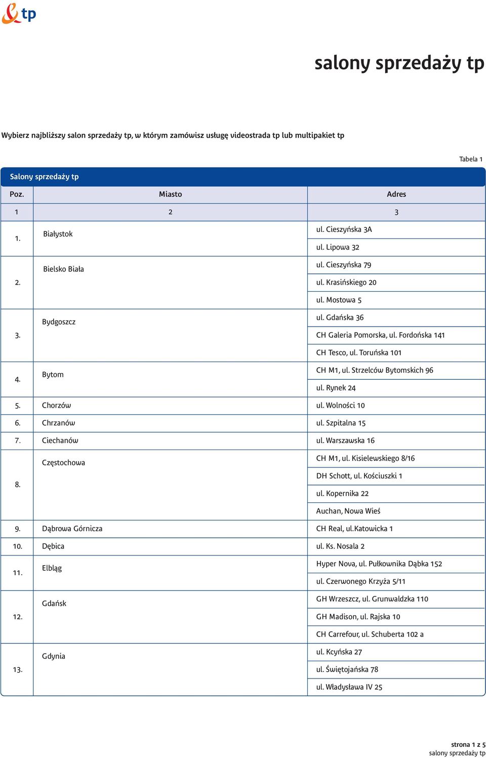 Chorzów ul. WolnoÊci 10 6. Chrzanów ul. Szpitalna 15 7. Ciechanów ul. Warszawska 16 8. Cz stochowa CH M1, ul. Kisielewskiego 8/16 DH Schott, ul. KoÊciuszki 1 ul. Kopernika 22 Auchan, Nowa WieÊ 9.
