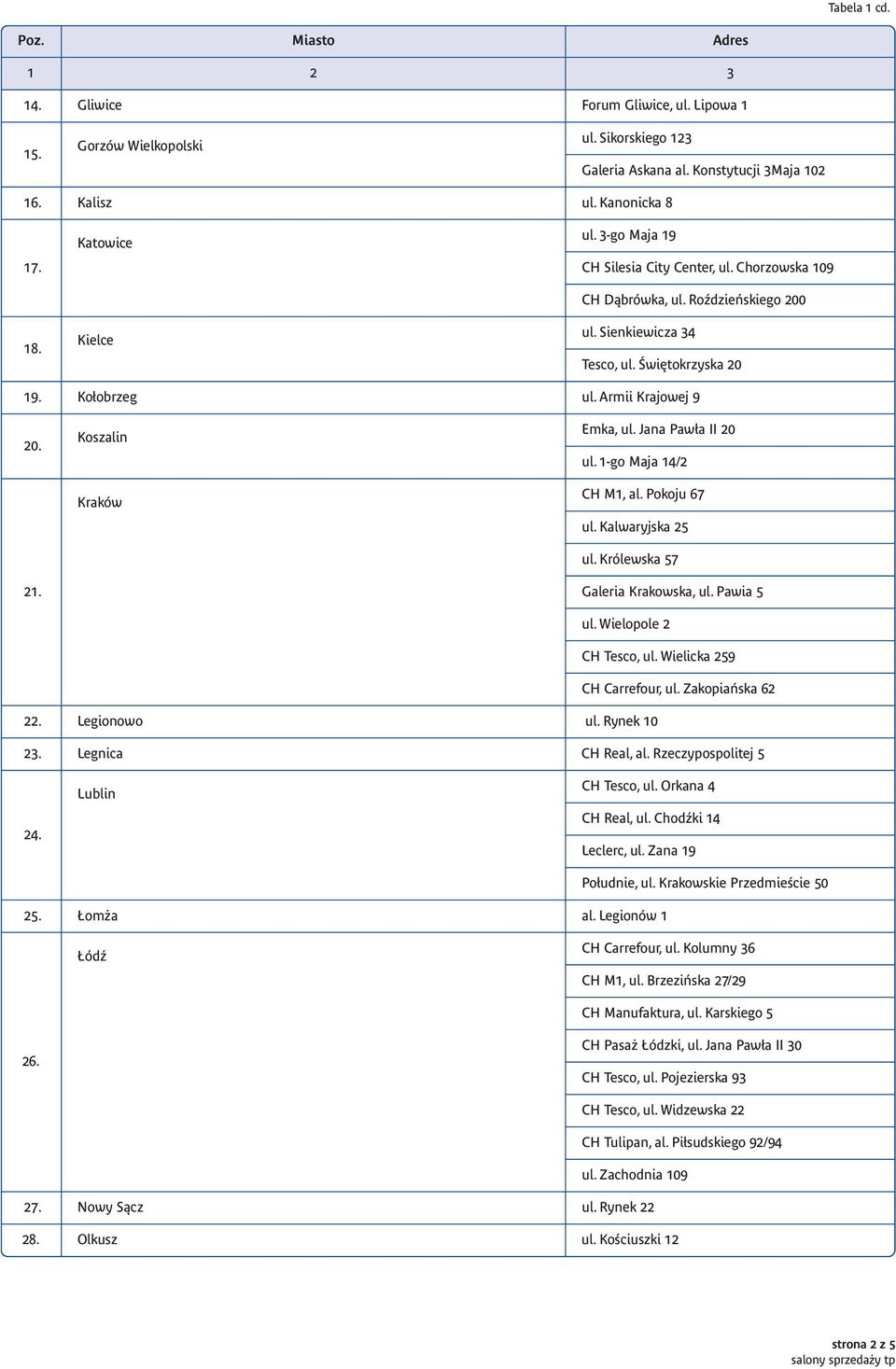 Koszalin Kraków Emka, ul. Jana Paw a II 20 ul. 1-go Maja 14/2 CH M1, al. Pokoju 67 ul. Kalwaryjska 25 ul. Królewska 57 Galeria Krakowska, ul. Pawia 5 ul. Wielopole 2 CH Tesco, ul.