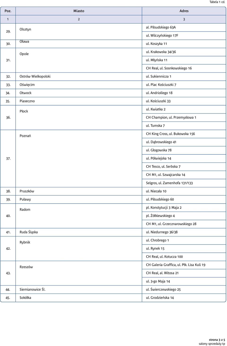 Bukowska 156 ul. Dàbrowskiego 41 ul. G ogowska 78 ul. Pó wiejska 14 CH Tesco, ul. Serbska 7 CH M1, ul. Szwajcarska 14 Selgros, ul. Zamenhofa 131/133 38. Pruszków ul. Niecała 10 39. Pu awy ul.