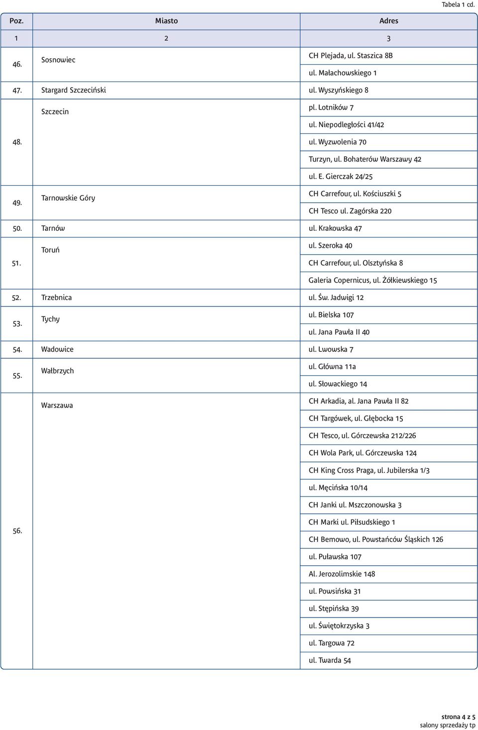 Olsztyƒska 8 Galeria Copernicus, ul. ó kiewskiego 15 52. Trzebnica ul. Âw. Jadwigi 12 53. Tychy ul. Bielska 107 ul. Jana Paw a II 40 54. Wadowice ul. Lwowska 7 55. 56. Wa brzych Warszawa ul.