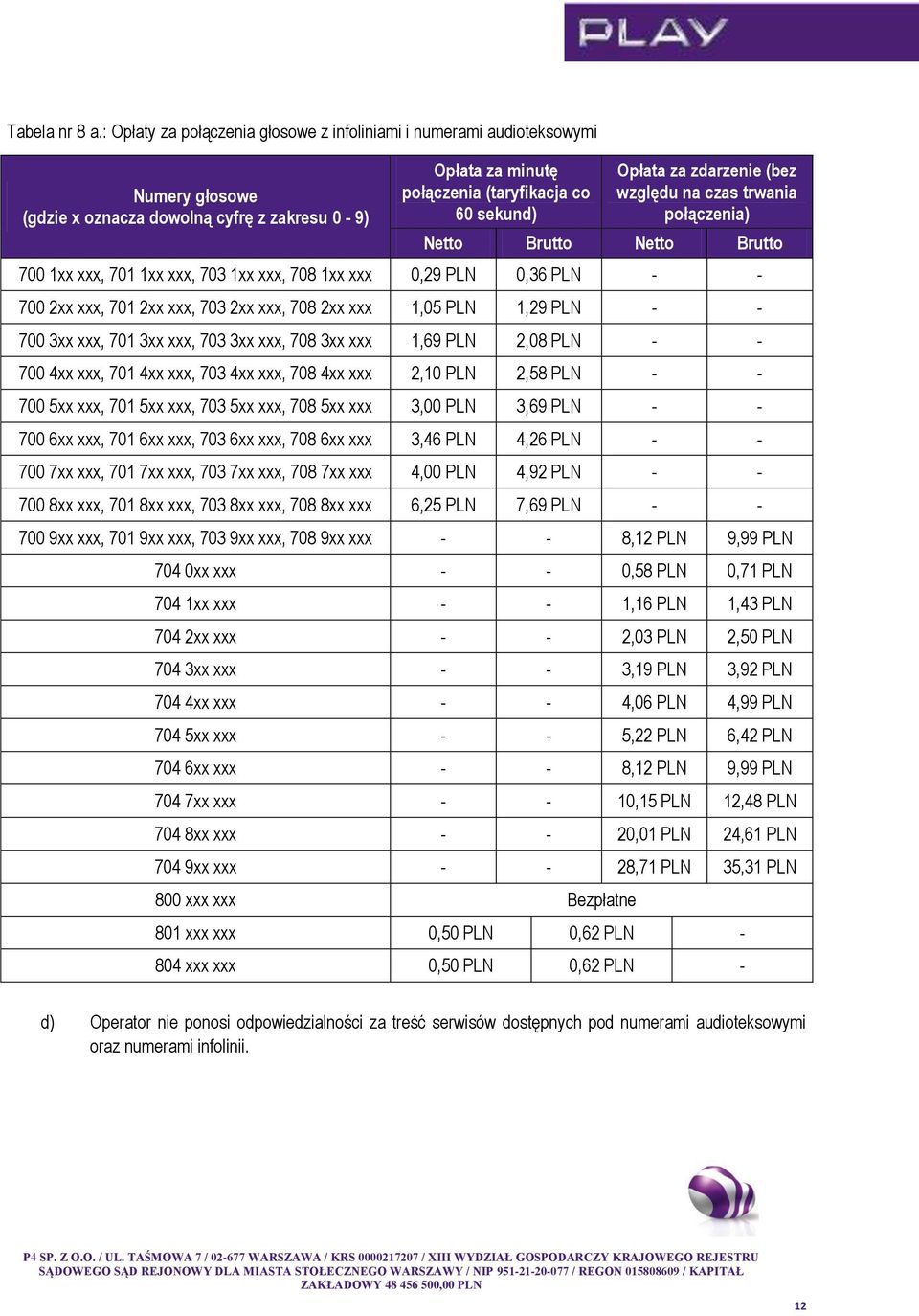 zdarzenie (bez względu na czas trwania połączenia) Netto Brutto Netto Brutto 700 1xx xxx, 701 1xx xxx, 703 1xx xxx, 708 1xx xxx 0,29 PLN 0,36 PLN - - 700 2xx xxx, 701 2xx xxx, 703 2xx xxx, 708 2xx