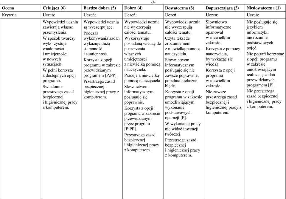 Podczas wykonywania zadań wykazuje dużą staranność i sumienność. programu w zakresie przewidzianym Przestrzega zasad bezpiecznej i higienicznej pracy z komputerem. nie wyczerpują całości tematu.