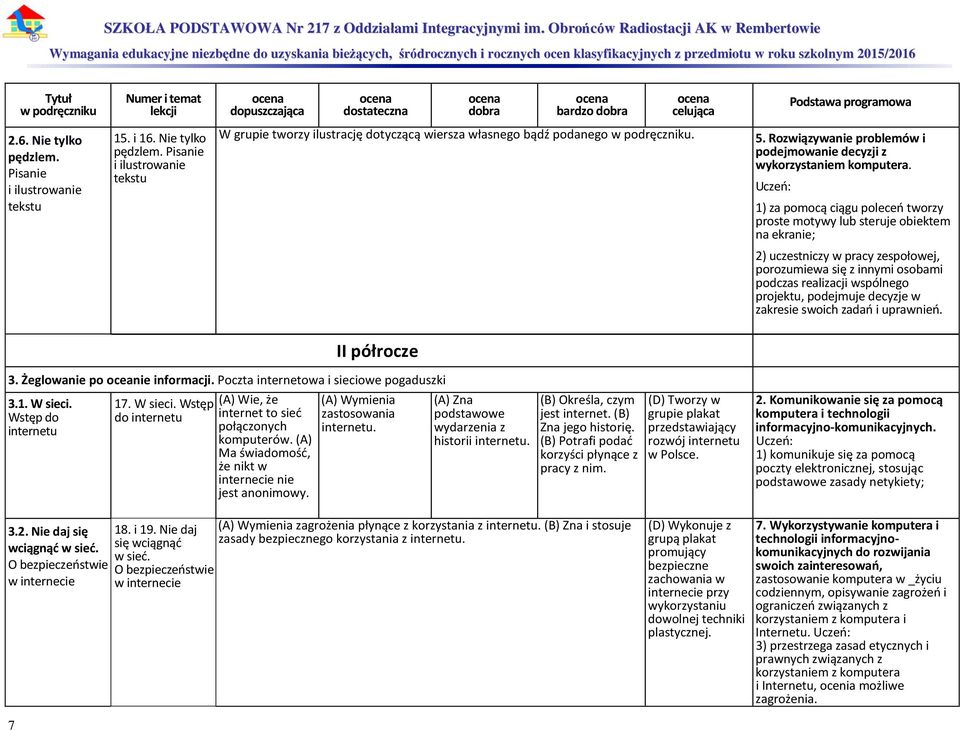 1) za pomocą ciągu poleceń tworzy proste motywy lub steruje obiektem na ekranie; 2) uczestniczy w pracy zespołowej, porozumiewa się z innymi osobami podczas realizacji wspólnego projektu, podejmuje