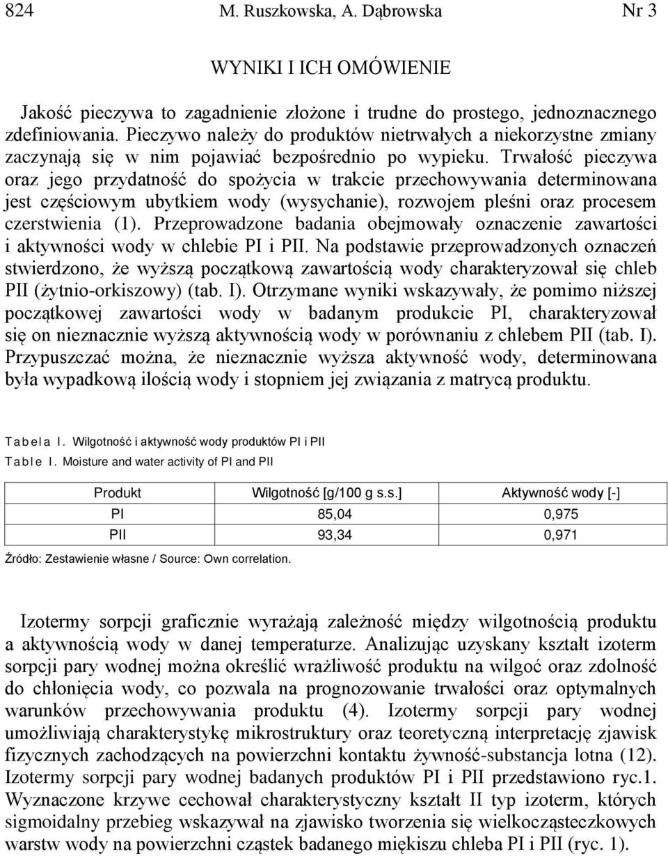 Trwałość pieczywa oraz jego przydatność do spożycia w trakcie przechowywania determinowana jest częściowym ubytkiem wody (wysychanie), rozwojem pleśni oraz procesem czerstwienia (1).