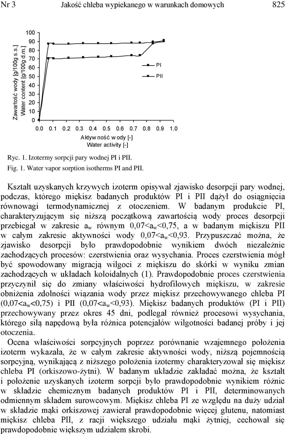 Kształt uzyskanych krzywych izoterm opisywał zjawisko desorpcji pary wodnej, podczas, którego miękisz badanych produktów PI i PII dążył do osiągnięcia równowagi termodynamicznej z otoczeniem.