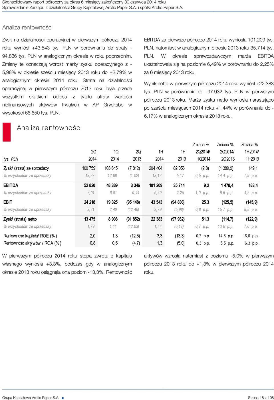 Zmiany te oznaczają wzrost marży zysku operacyjnego z - 5,98% w okresie sześciu miesięcy 2013 roku do +2,79% w analogicznym okresie 2014 roku.