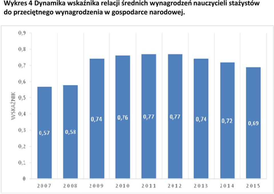 nauczycieli stażystów do