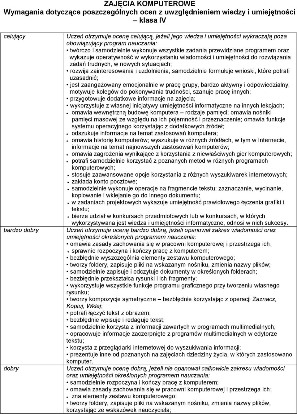 umiejętności do rozwiązania zadań trudnych, w nowych sytuacjach; rozwija zainteresowania i uzdolnienia, samodzielnie formułuje wnioski, które potrafi uzasadnić; jest zaangażowany emocjonalnie w pracę