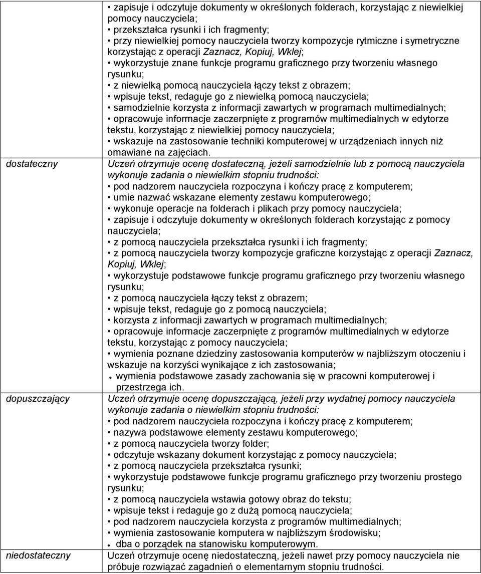 nauczyciela łączy tekst z obrazem; wpisuje tekst, redaguje go z niewielką pomocą nauczyciela; samodzielnie korzysta z informacji zawartych w programach multimedialnych; opracowuje informacje