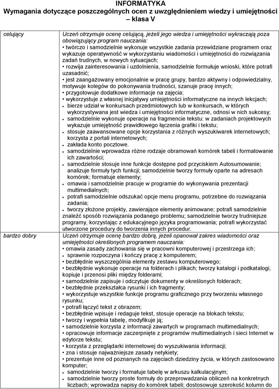 trudnych, w nowych sytuacjach; rozwija zainteresowania i uzdolnienia, samodzielnie formułuje wnioski, które potrafi uzasadnić; jest zaangażowany emocjonalnie w pracę grupy, bardzo aktywny i