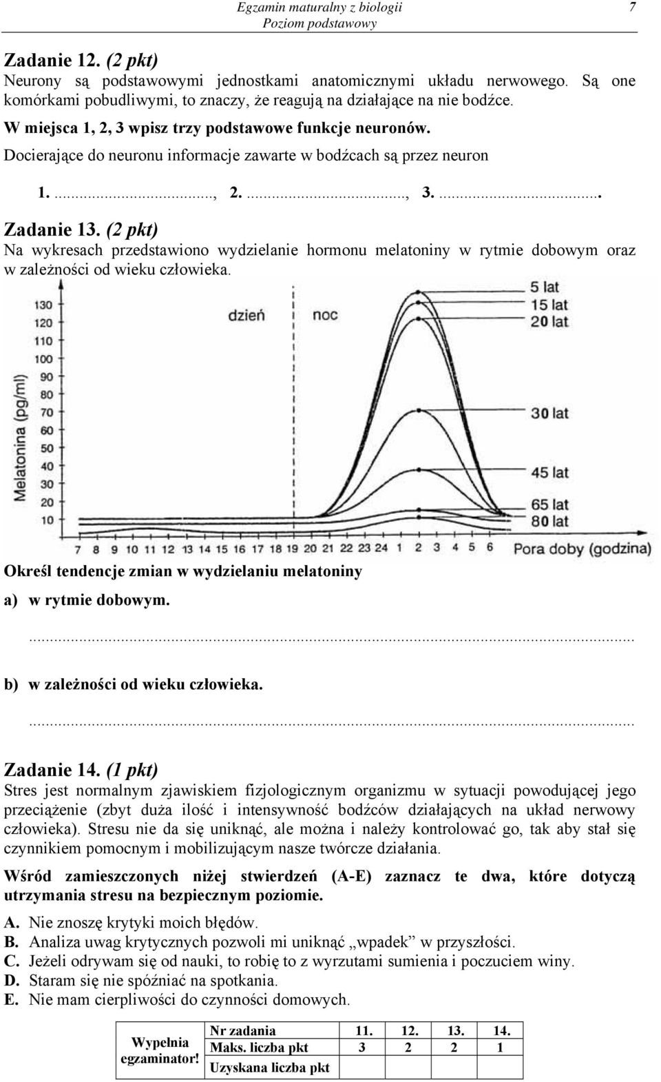 (2 pkt) Na wykresach przedstawiono wydzielanie hormonu melatoniny w rytmie dobowym oraz w zależności od wieku człowieka. Określ tendencje zmian w wydzielaniu melatoniny a) w rytmie dobowym.