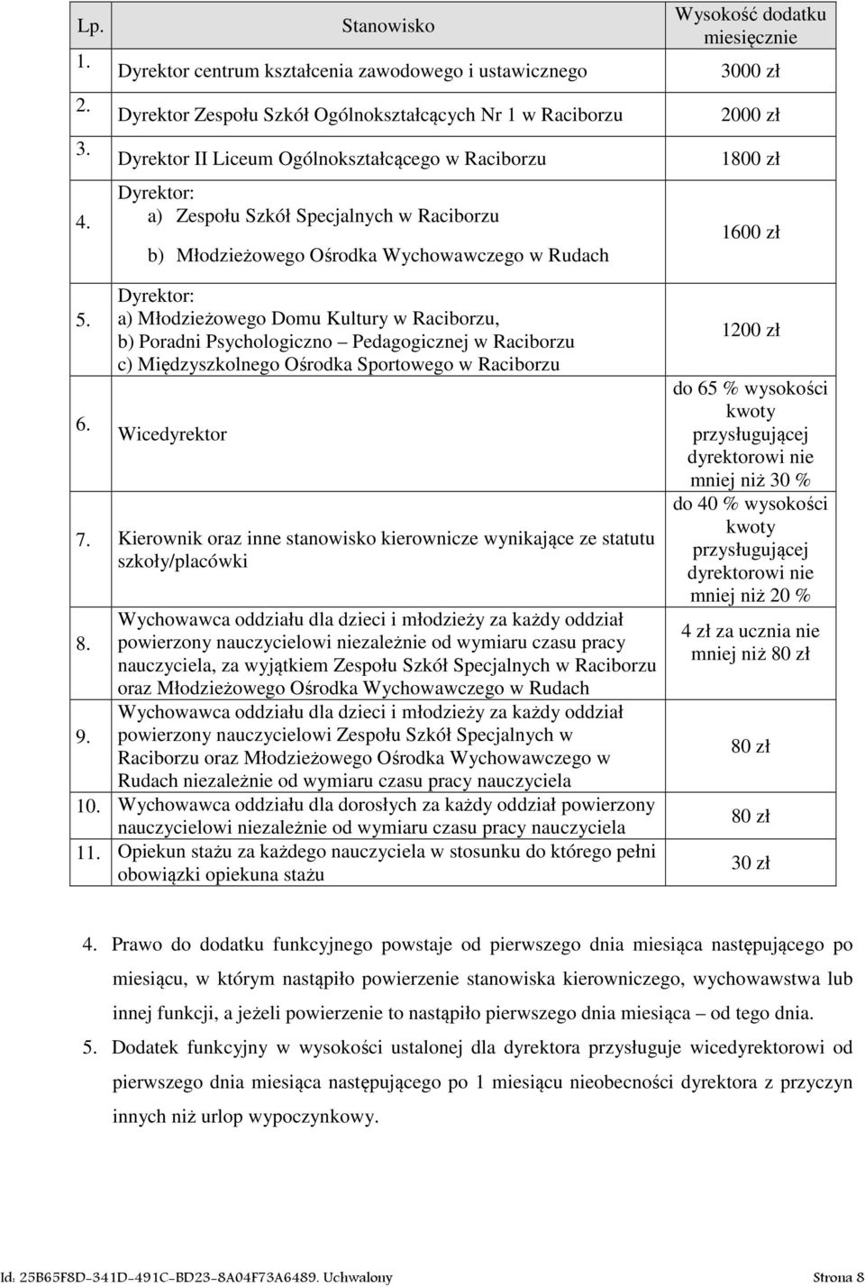 Szkół Specjalnych w Raciborzu b) Młodzieżowego Ośrodka Wychowawczego w Rudach Wysokość dodatku miesięcznie 3000 zł 2000 zł 1800 zł 1600 zł 5. 6.