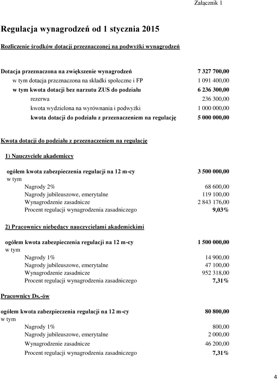 podziału z przeznaczeniem na regulację 5 000 000,00 Kwota dotacji do podziału z przeznaczeniem na regulację 1) Nauczyciele akademiccy ogółem kwota zabezpieczenia regulacji na 12 m-cy 3 500 000,00