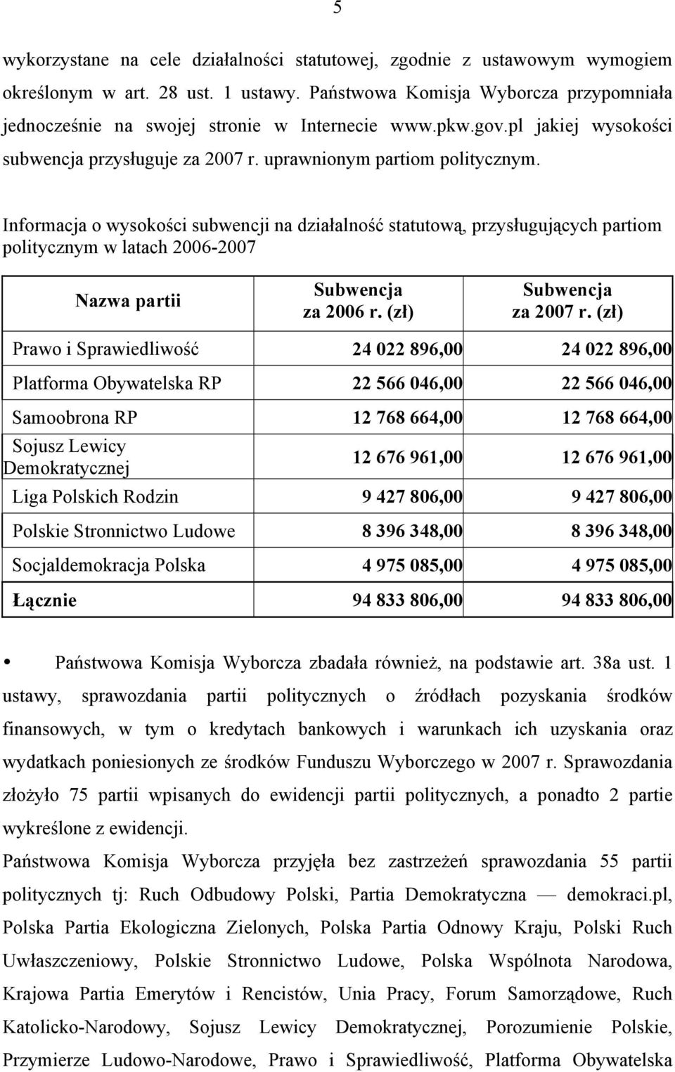 Informacja o wysokości subwencji na działalność statutową, przysługujących partiom politycznym w latach 2006-2007 Nazwa partii Subwencja za 2006 r. (zł) Subwencja za 2007 r.