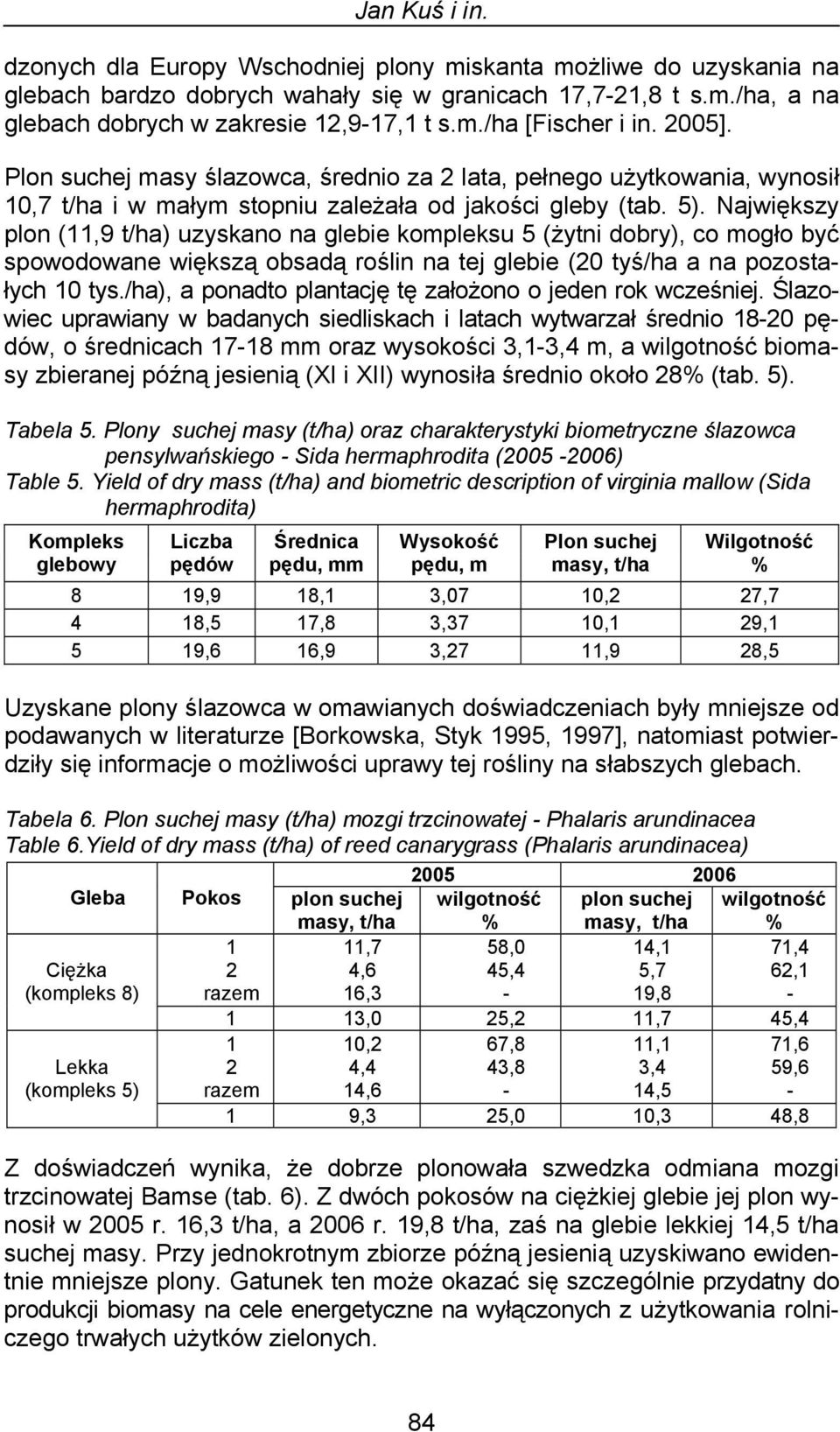 Największy plon (11,9 t/ha) uzyskano na glebie kompleksu 5 (żytni dobry), co mogło być spowodowane większą obsadą roślin na tej glebie (20 tyś/ha a na pozostałych 10 tys.