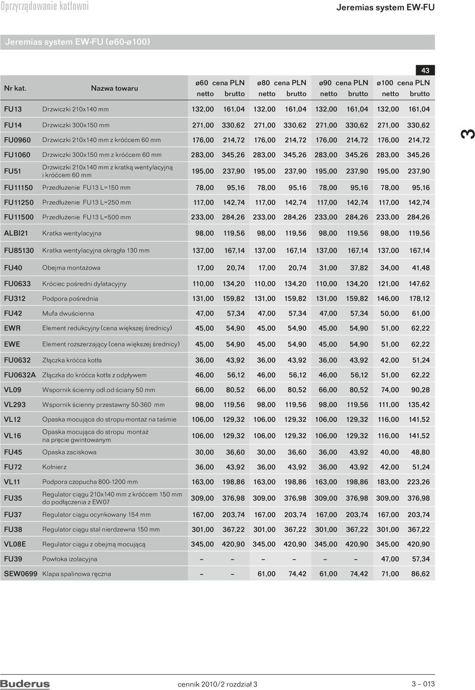 Drzwiczki 00x150 mm z króćcem 60 mm 28,00 45,26 28,00 45,26 28,00 45,26 28,00 45,26 Drzwiczki 210x140 mm z kratką wentylacyjną FU51 195,00 27,90 195,00 27,90 195,00 27,90 195,00 27,90 i króćcem 60 mm